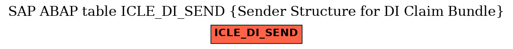 E-R Diagram for table ICLE_DI_SEND (Sender Structure for DI Claim Bundle)