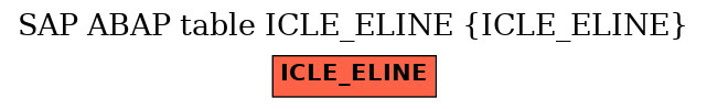 E-R Diagram for table ICLE_ELINE (ICLE_ELINE)