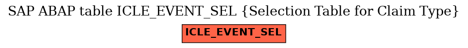 E-R Diagram for table ICLE_EVENT_SEL (Selection Table for Claim Type)