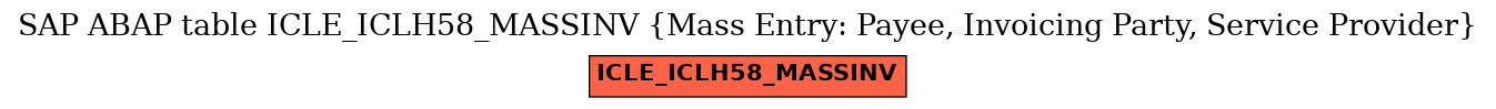 E-R Diagram for table ICLE_ICLH58_MASSINV (Mass Entry: Payee, Invoicing Party, Service Provider)