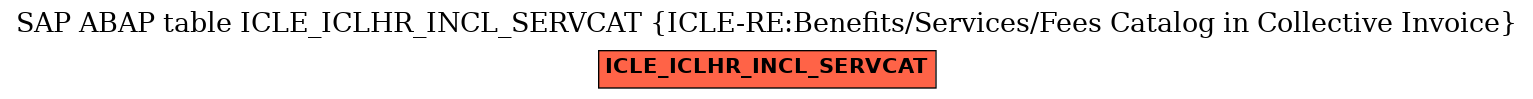 E-R Diagram for table ICLE_ICLHR_INCL_SERVCAT (ICLE-RE:Benefits/Services/Fees Catalog in Collective Invoice)