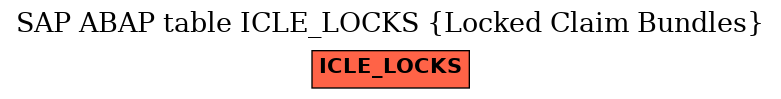 E-R Diagram for table ICLE_LOCKS (Locked Claim Bundles)