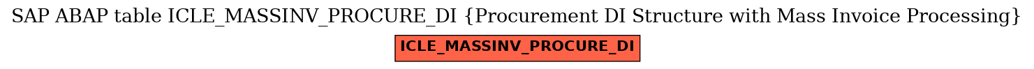 E-R Diagram for table ICLE_MASSINV_PROCURE_DI (Procurement DI Structure with Mass Invoice Processing)