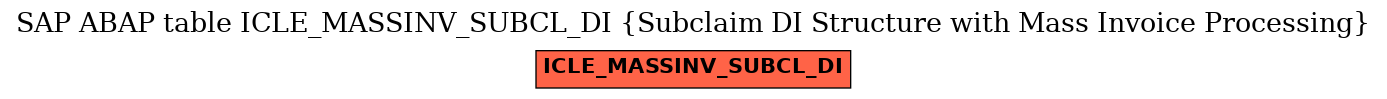 E-R Diagram for table ICLE_MASSINV_SUBCL_DI (Subclaim DI Structure with Mass Invoice Processing)