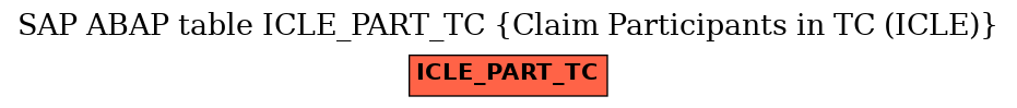 E-R Diagram for table ICLE_PART_TC (Claim Participants in TC (ICLE))