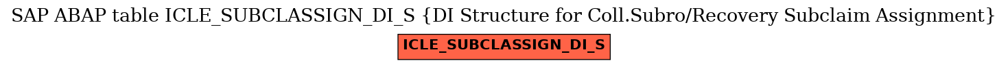 E-R Diagram for table ICLE_SUBCLASSIGN_DI_S (DI Structure for Coll.Subro/Recovery Subclaim Assignment)