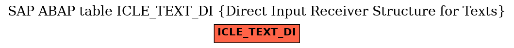 E-R Diagram for table ICLE_TEXT_DI (Direct Input Receiver Structure for Texts)