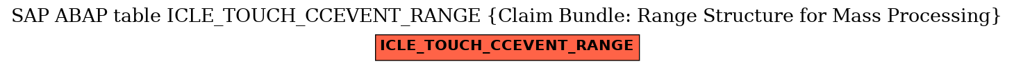 E-R Diagram for table ICLE_TOUCH_CCEVENT_RANGE (Claim Bundle: Range Structure for Mass Processing)