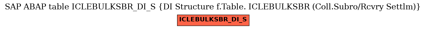 E-R Diagram for table ICLEBULKSBR_DI_S (DI Structure f.Table. ICLEBULKSBR (Coll.Subro/Rcvry Settlm))