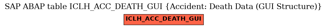 E-R Diagram for table ICLH_ACC_DEATH_GUI (Accident: Death Data (GUI Structure))