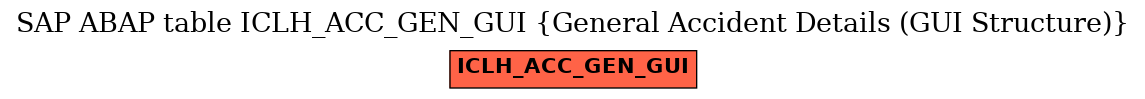 E-R Diagram for table ICLH_ACC_GEN_GUI (General Accident Details (GUI Structure))