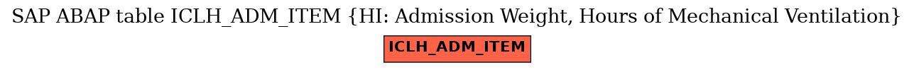 E-R Diagram for table ICLH_ADM_ITEM (HI: Admission Weight, Hours of Mechanical Ventilation)