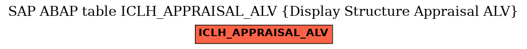 E-R Diagram for table ICLH_APPRAISAL_ALV (Display Structure Appraisal ALV)