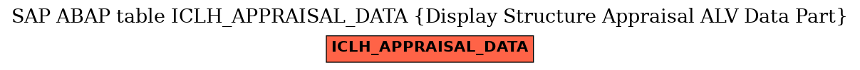 E-R Diagram for table ICLH_APPRAISAL_DATA (Display Structure Appraisal ALV Data Part)