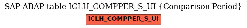 E-R Diagram for table ICLH_COMPPER_S_UI (Comparison Period)