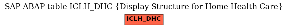 E-R Diagram for table ICLH_DHC (Display Structure for Home Health Care)