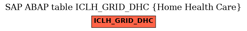 E-R Diagram for table ICLH_GRID_DHC (Home Health Care)