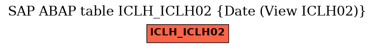 E-R Diagram for table ICLH_ICLH02 (Date (View ICLH02))