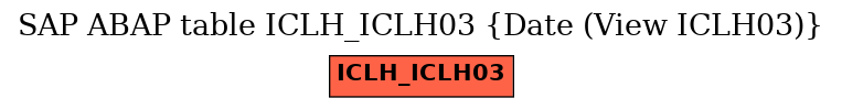 E-R Diagram for table ICLH_ICLH03 (Date (View ICLH03))