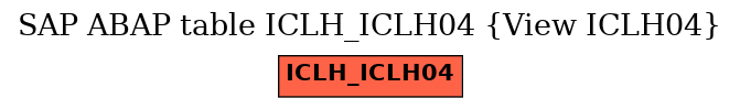 E-R Diagram for table ICLH_ICLH04 (View ICLH04)