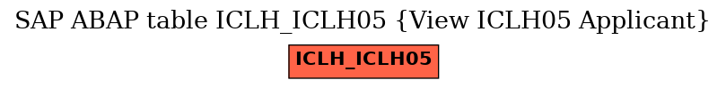 E-R Diagram for table ICLH_ICLH05 (View ICLH05 Applicant)