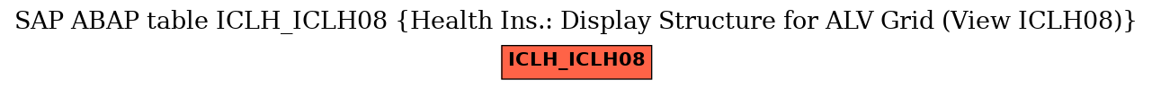 E-R Diagram for table ICLH_ICLH08 (Health Ins.: Display Structure for ALV Grid (View ICLH08))