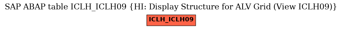 E-R Diagram for table ICLH_ICLH09 (HI: Display Structure for ALV Grid (View ICLH09))