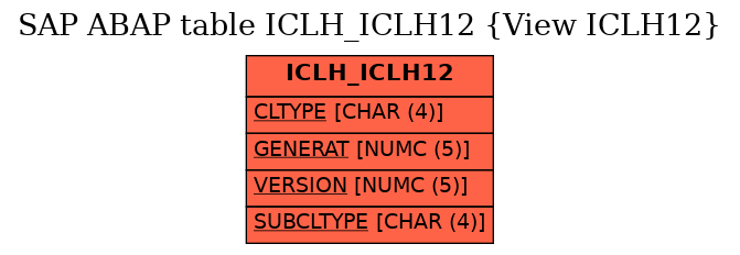 E-R Diagram for table ICLH_ICLH12 (View ICLH12)