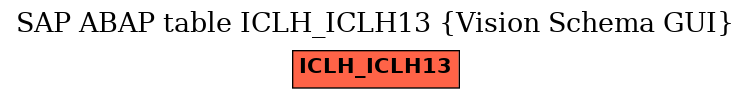 E-R Diagram for table ICLH_ICLH13 (Vision Schema GUI)