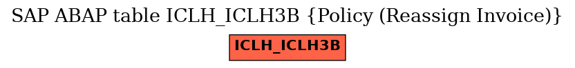 E-R Diagram for table ICLH_ICLH3B (Policy (Reassign Invoice))