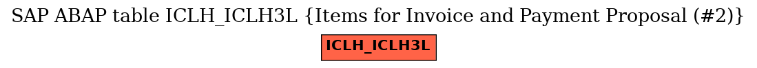 E-R Diagram for table ICLH_ICLH3L (Items for Invoice and Payment Proposal (#2))