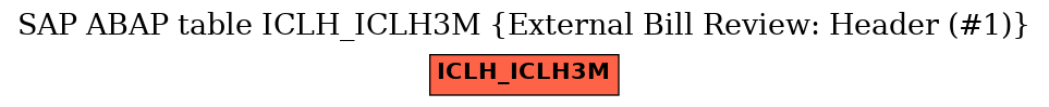 E-R Diagram for table ICLH_ICLH3M (External Bill Review: Header (#1))