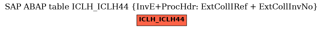 E-R Diagram for table ICLH_ICLH44 (InvE+ProcHdr: ExtCollIRef + ExtCollInvNo)