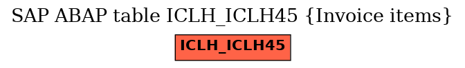 E-R Diagram for table ICLH_ICLH45 (Invoice items)