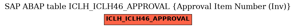 E-R Diagram for table ICLH_ICLH46_APPROVAL (Approval Item Number (Inv))