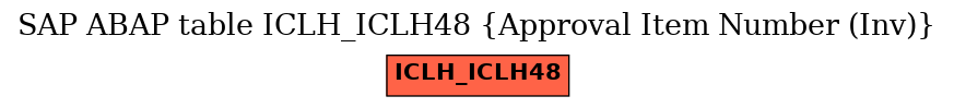 E-R Diagram for table ICLH_ICLH48 (Approval Item Number (Inv))
