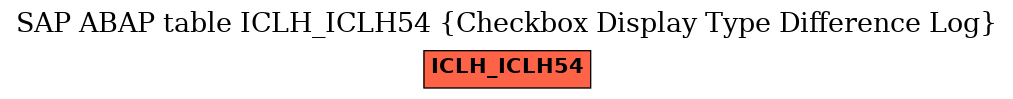 E-R Diagram for table ICLH_ICLH54 (Checkbox Display Type Difference Log)