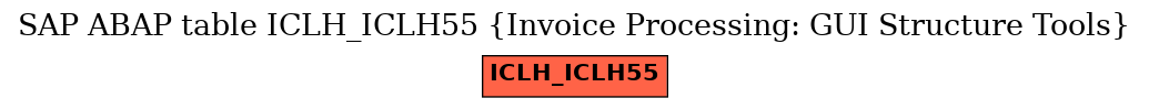 E-R Diagram for table ICLH_ICLH55 (Invoice Processing: GUI Structure Tools)