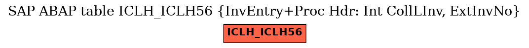 E-R Diagram for table ICLH_ICLH56 (InvEntry+Proc Hdr: Int CollLInv, ExtInvNo)