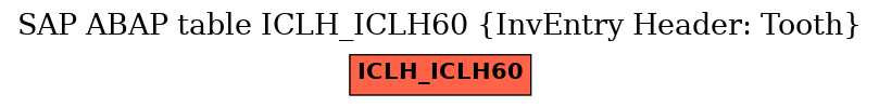 E-R Diagram for table ICLH_ICLH60 (InvEntry Header: Tooth)