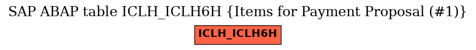 E-R Diagram for table ICLH_ICLH6H (Items for Payment Proposal (#1))