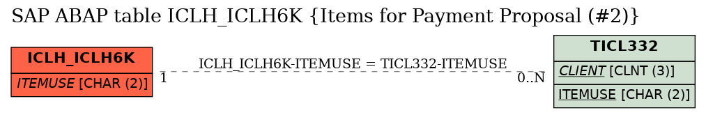 E-R Diagram for table ICLH_ICLH6K (Items for Payment Proposal (#2))