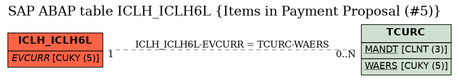 E-R Diagram for table ICLH_ICLH6L (Items in Payment Proposal (#5))