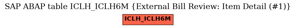 E-R Diagram for table ICLH_ICLH6M (External Bill Review: Item Detail (#1))