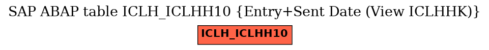 E-R Diagram for table ICLH_ICLHH10 (Entry+Sent Date (View ICLHHK))