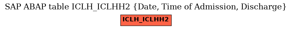 E-R Diagram for table ICLH_ICLHH2 (Date, Time of Admission, Discharge)