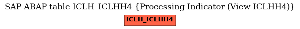 E-R Diagram for table ICLH_ICLHH4 (Processing Indicator (View ICLHH4))