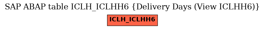 E-R Diagram for table ICLH_ICLHH6 (Delivery Days (View ICLHH6))