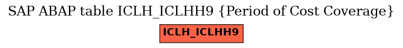 E-R Diagram for table ICLH_ICLHH9 (Period of Cost Coverage)