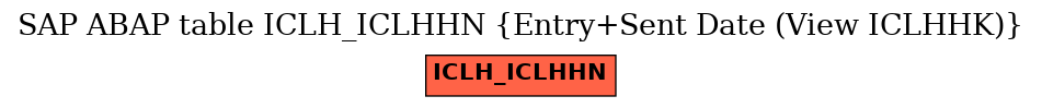 E-R Diagram for table ICLH_ICLHHN (Entry+Sent Date (View ICLHHK))